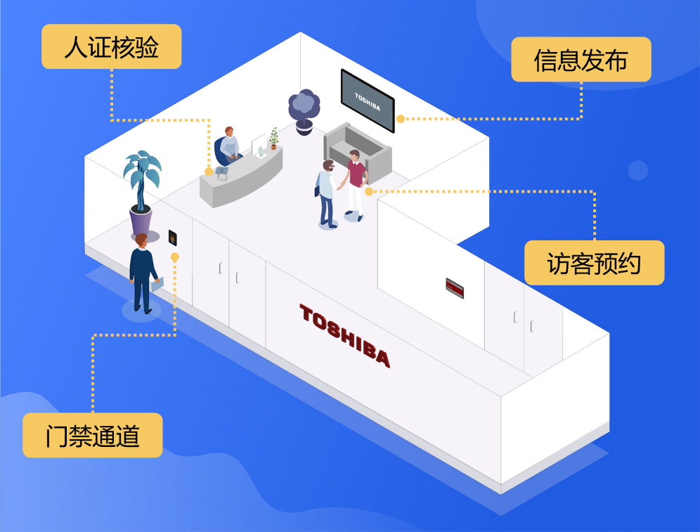 智慧前台图片 智慧前台图片